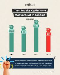 Inflasi Dunia 2025: Dampak pada Generasi Muda